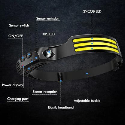 COB LED Headlamp: USB Rechargeable, Induction Sensor, Built-in Battery for Outdoor Camping and Fishing