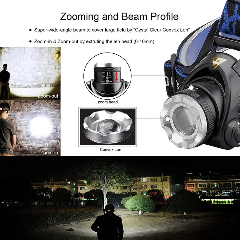 Powerful Rechargeable LED Headlamp: Telescopic Zoom, Waterproof, High Lumen Head Torch for Outdoor Use