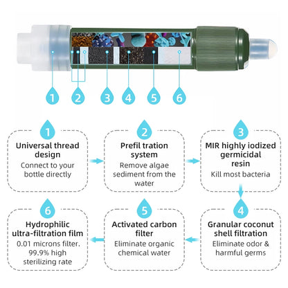 Mini Water Filter: Compact Purification with Carbon Fiber Bag for Camping and Survival